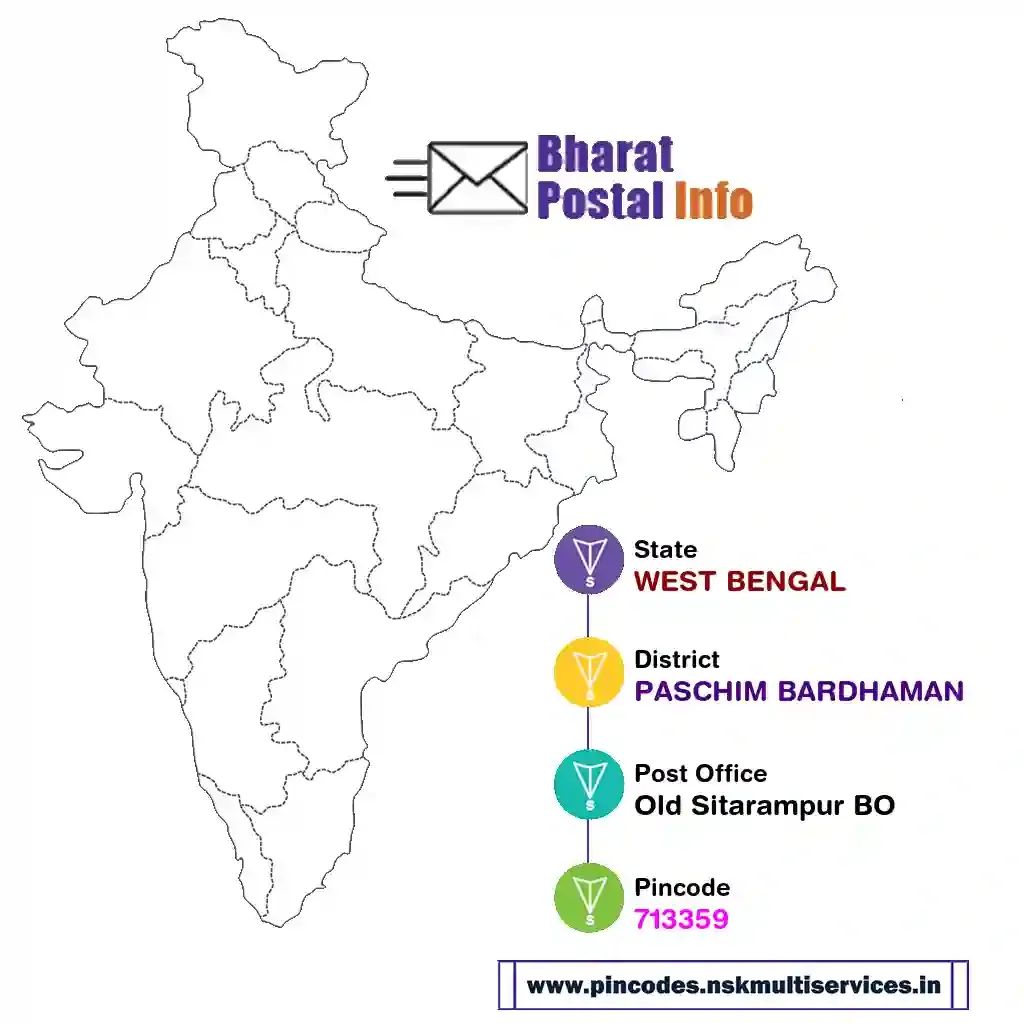 west bengal-paschim bardhaman-old sitarampur bo-713359